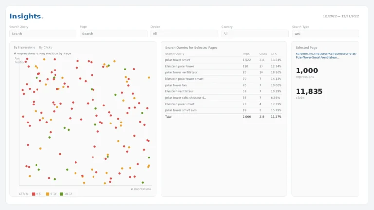 Beyond the Dashboard: Scaling Your SEO Data Strategy with BigQuery