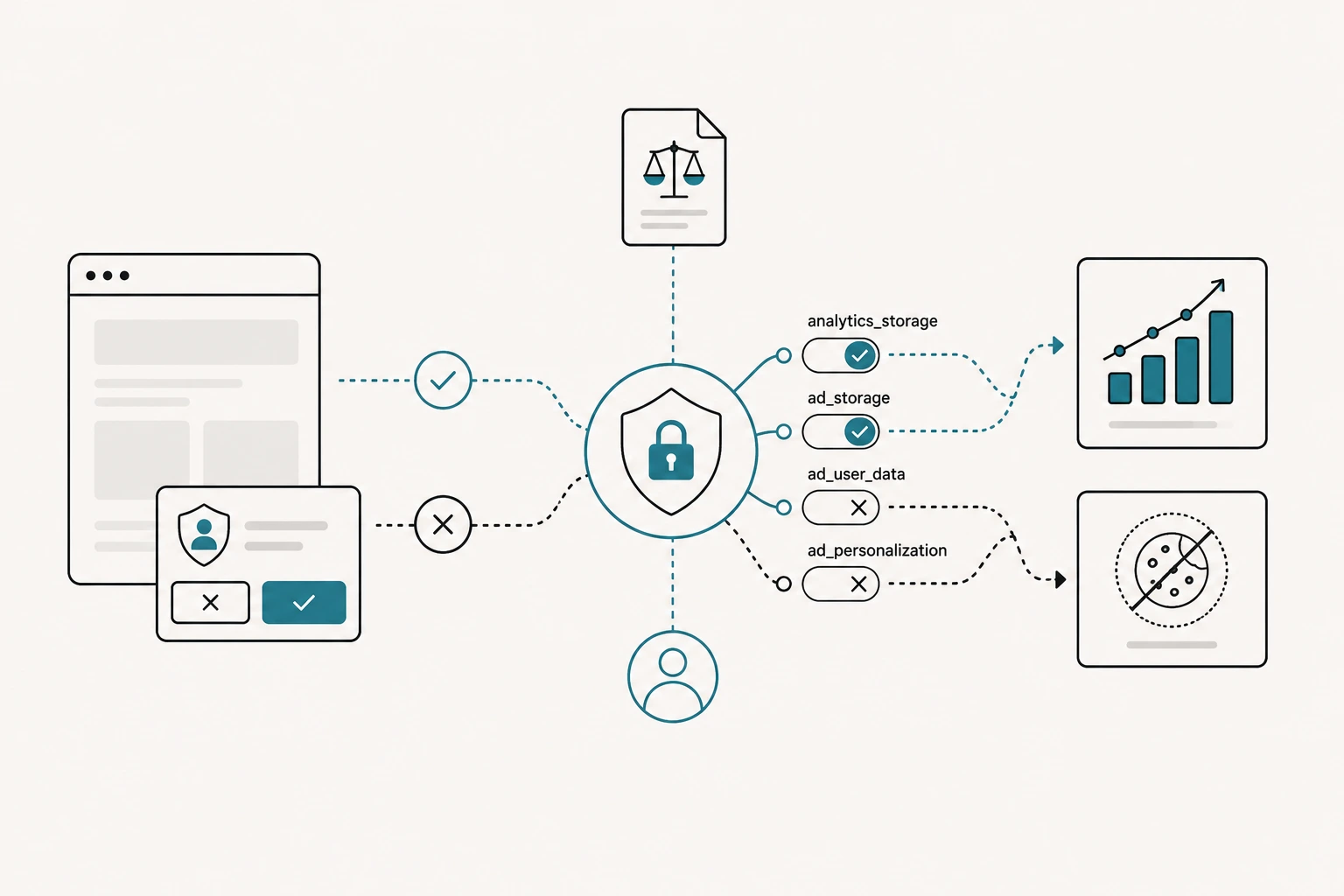Consent Mode v2: Balancing Data Privacy with Marketing Performance